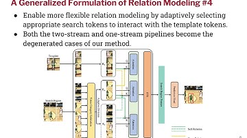 [CVPR 2023] Generalized Relation Modeling for Transformer Tracking