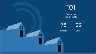 Harcourts HomePrezzo New Suburb Video Example