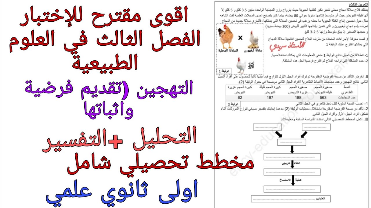 اقوى مقترح للإختبار الفصل الثالث في العلوم الطبيعية للسنة الاولى ثانوي علمي حول التهجين