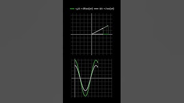 Current and voltage phasors for a resistor in an AC circuit.   #phasors #accircuits