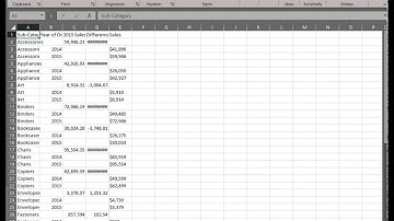 How to export a crosstab from Tableau Server to  xls in Tableau