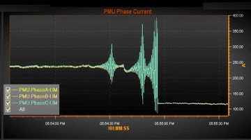 Current & Voltage Oscillations | Power System Operation