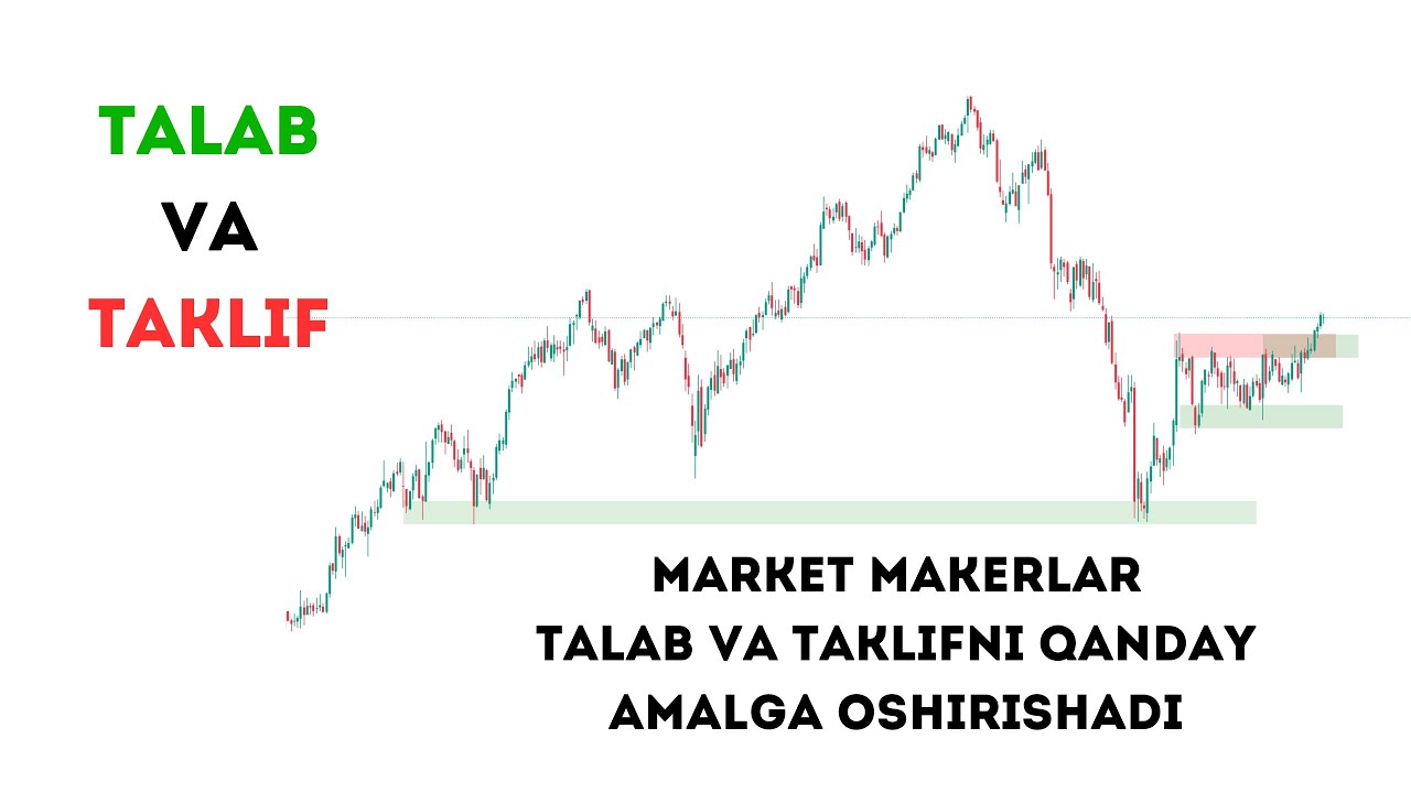 TALAB VA TAKLIF, MARKET MAKERLAR TALABNI QONDIRISH UCHUN QANDAY ABYOM YIG’ISHADI