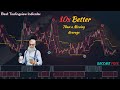 Best Trend MAGIC Indicators That Are x10 Better Than a Moving Average | Super Buy/Sell Indicator