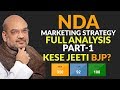 NDA Marketing Strategy | Full Analysis PART-1