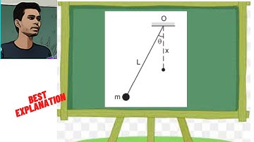 A simple pendulum of length L having a bob of mass mis deflected from its rest position by an angle