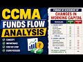 Statement of Changes in working capital