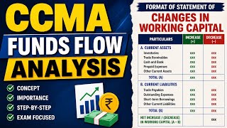 Statement of Changes in working capital 
