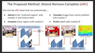 Domain Decluttering: Simplifying Images to Mitigate Synthetic-Real Domain Shift and Improve Depth...