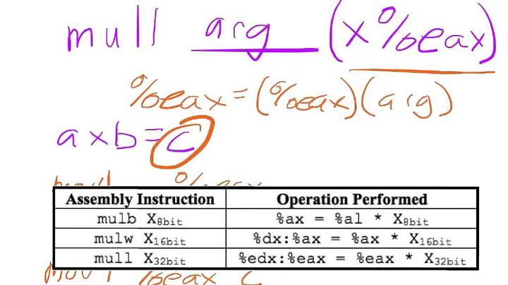 Clemson ECE 273 Lab 2: Basic Arithmetic in x86 Assembly Language