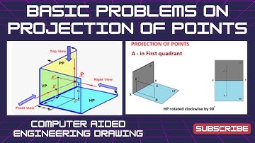 Basic Problems of points on 4 quadrants Engineering Graphics/ Computer Aided Engineering Drawing
