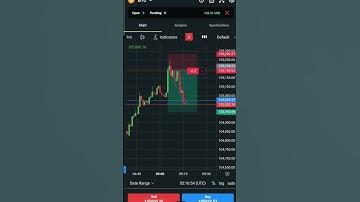 exness me Stop loss 📉 TP kase lagana hai #punjabisong #exness #trading #binaryindicato #stockmarket