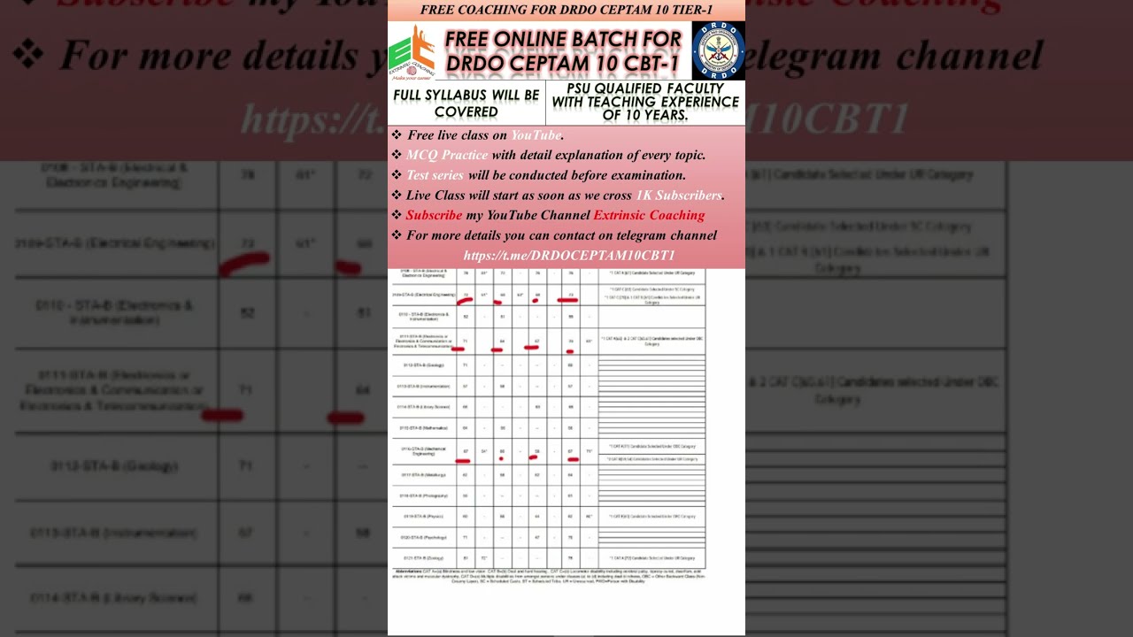 DRDO CEPTAM 9 Cut-off STA-B TIER-2 | DRDO CEPTAM 10 Free Coaching 