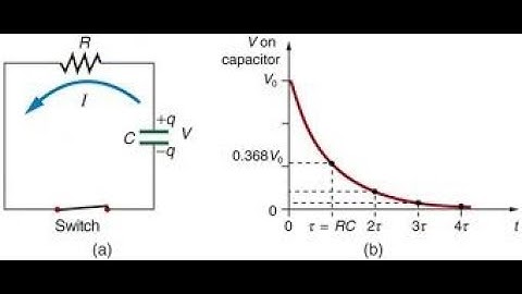 RC circuits 2[CHARGING,DISCHARGE AND TIME CONSTANT]