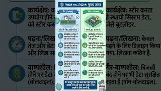 Difference between Ram and Rom #viral #smartphone #ram #rom