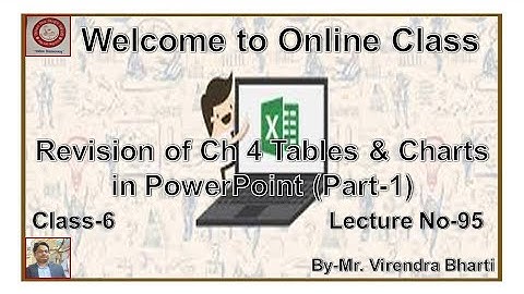 Revision of Ch-4 Tables & Charts in PowerPoint (with Practical View)(Part-1) Class 6 Lecture No-95