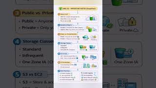 aws s3 tutorial for beginners