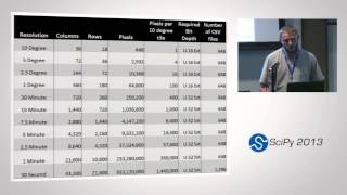 The Production of a Multi-Resolution Global Index for GIS; SciPy 2013 Presentation