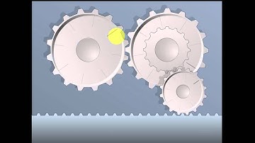 Chapter 13 Part 2 Motion Transmission Systems, Thursday, May 9th Lecture