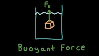 Force of Buoyancy Formula PROVED