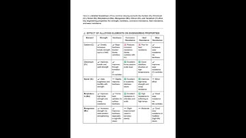 6 - Effect of alloying elements on engineering properties