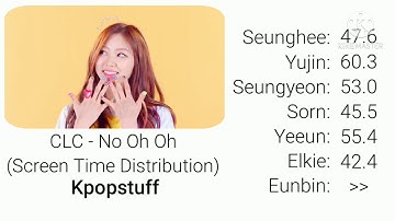 CLC - NO OH OH (SCREEN TIME DISTRIBUTION)