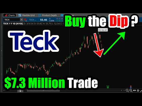 Teck Stock Analysis