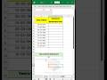 EDATE & EOMONTH Functions — Excel Date Tricks You Need! #shorts #excel #exceltricks #edate #eomonth