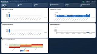 Export and use an interactive dashboard | ForgeStat