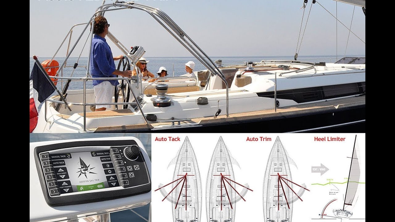 Harken and Jeanneau Collaboration (AST) Assisted Sail Trim By: Ian Van Tuyl