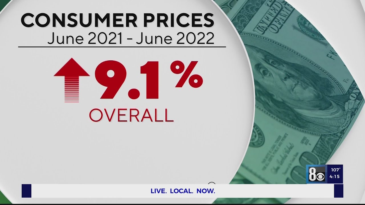 Consumer prices and inflation at an all time high