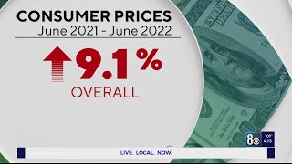 Consumer prices and inflation at an all time high