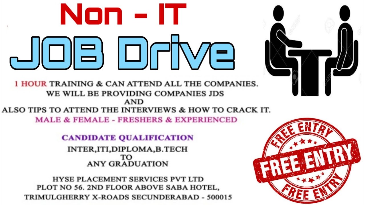 Mapping Jobs Near Me Google Mapping Jobs Non It Job Drive On 10Th Jan 2020 For Fresher's &  Experience - Youtube
