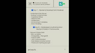 The Modern Full-Stack Developer with AI | Building Smarter Apps Faster