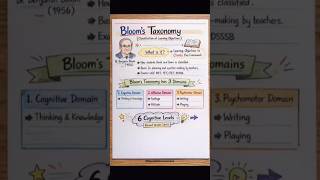 📌Bloom Taxonomy|| Ugc Net Paper 1 || By Pooja Dalal ||