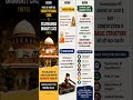 Kesavananda Bharati Case ⚖️Basic Structure Doctrine Explained #constitution #legalfacts #judiciary