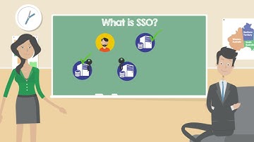 What is Single Sign-On (SSO)? - Beginner’s Cybersecurity Series