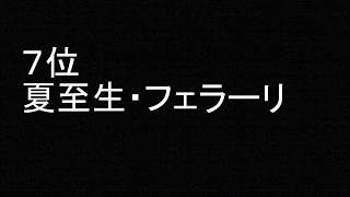 「ガリレイドンナ」 好きなキャラクター ランキング