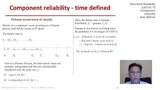 Famous STRUCTURAL RELIABILITY Lecture 15 module 07: Poisson arrival of shocks Profile