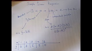 How To... Perform Simple Linear Regression by Hand (Basic formula)