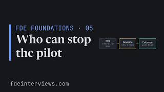 Information FDE Foundations 05 · The people who can stop you: map decisions, owners and prerequisites Guide
