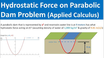 Parabolic Dam Find Hydrostatic Force Acting on Dam (Applied Calculus)