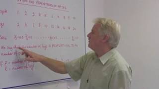 Celebrity Understanding Math : Ratios & Proportions in Math Profile