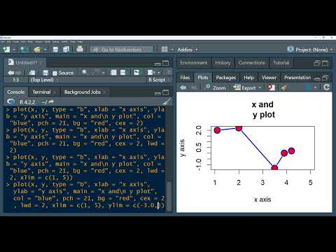 graphics for beginners in r | r plot function line type