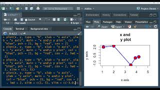 Famous graphics for beginners in r | r plot function line type Net Worth