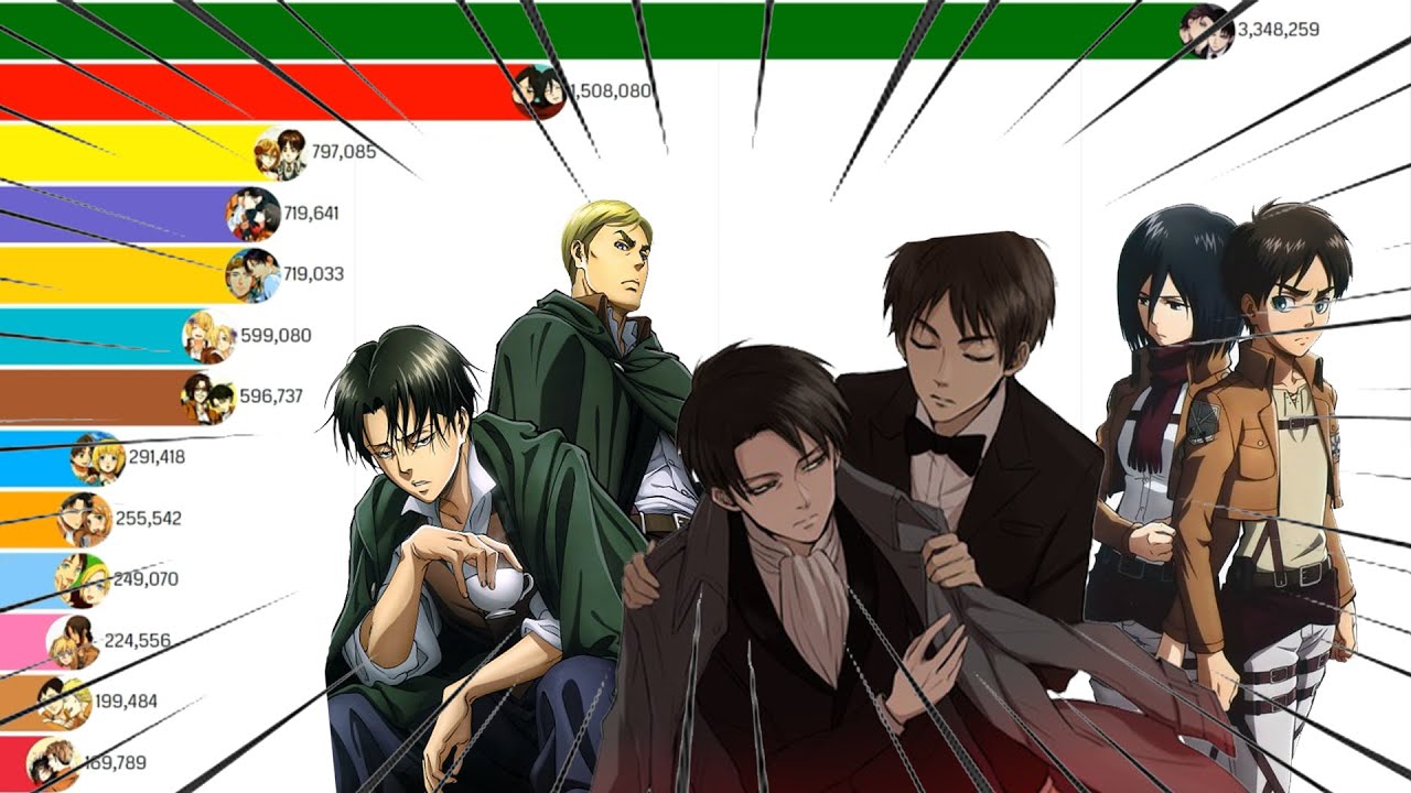 Most Popular Attack on Titan Ships 20132022 YouTube