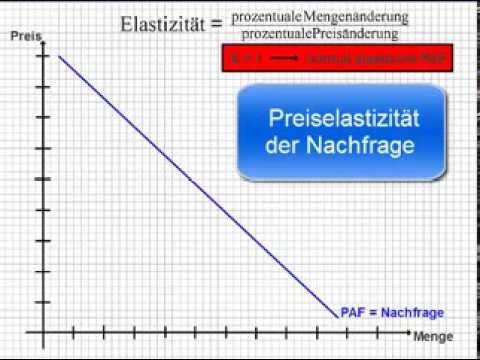 Bwl Preiselastizitat Der Nachfrage Youtube