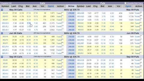 MarketTamer: Options Chain Secrets Part 1