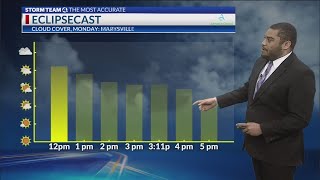 Eclipse forecast: 4.7.24 update