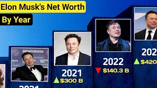 Elon Musk Net Worth By Year